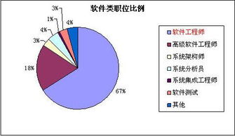 IT外包市場(chǎng)逆勢(shì)增長(zhǎng)，催生軟件工程師熱招與軟件銷(xiāo)售新機(jī)遇
